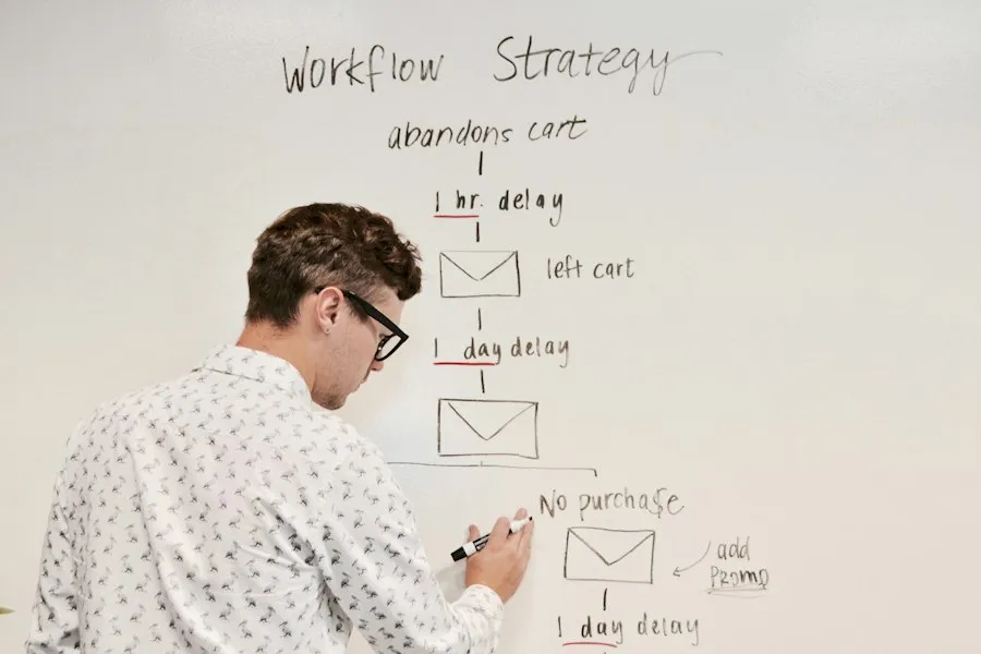 Photo effective advertisement writing tips